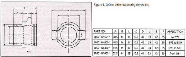 200mm_Throw-Out_Bearing_Dimensions.jpg