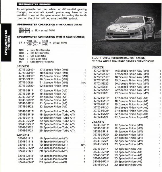 ン 大人気 新品 ノ Finally SR20/KA speedo sensor! - The 510 Realm ボディクリーム