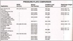 Pressure Plate Dimensions.