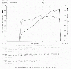 Baseline chassis dyno runs on my 510 (8/9/03)