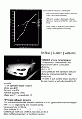 S15 Silvia Autech Version Specs (page 2 of 5)