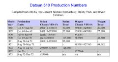 Datsun 510 production numbers VIN