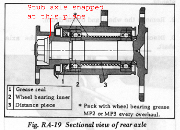 Rear Axle Diagram from Service Manual