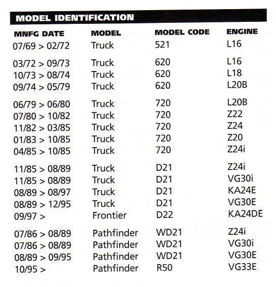 Truck Model and Engine ID